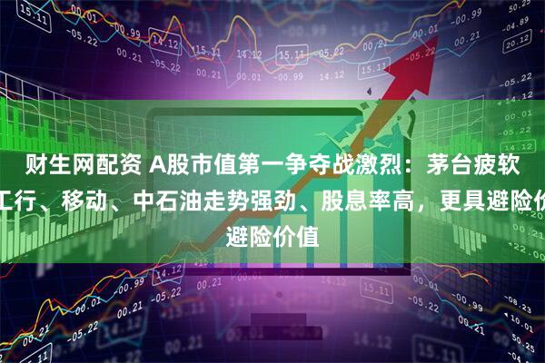 财生网配资 A股市值第一争夺战激烈：茅台疲软，工行、移动、中石油走势强劲、股息率高，更具避险价值
